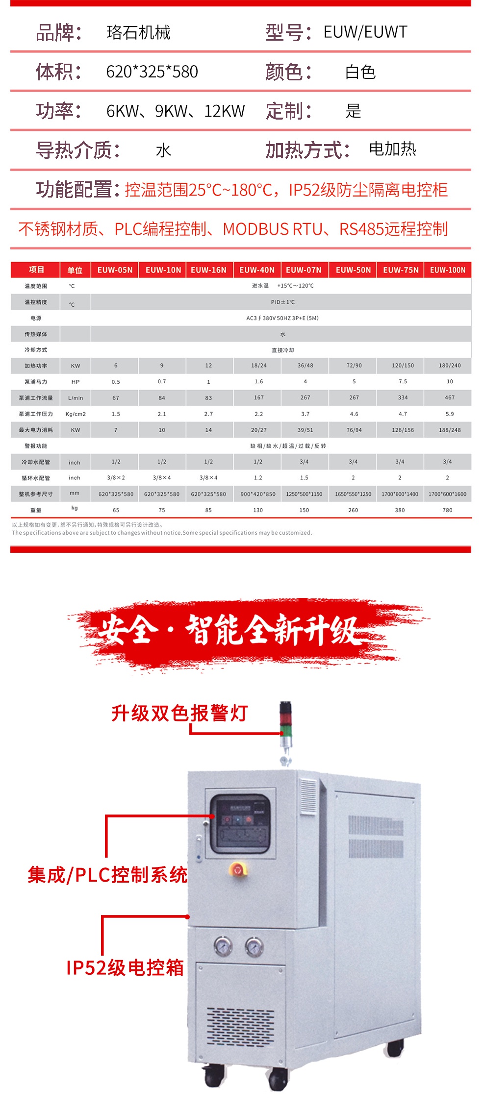 水循環(huán)溫度控制機(jī)參數(shù)